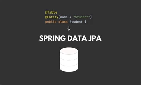 this talk was given at paris jug in january 2019. . Amigoscode spring data jpa course